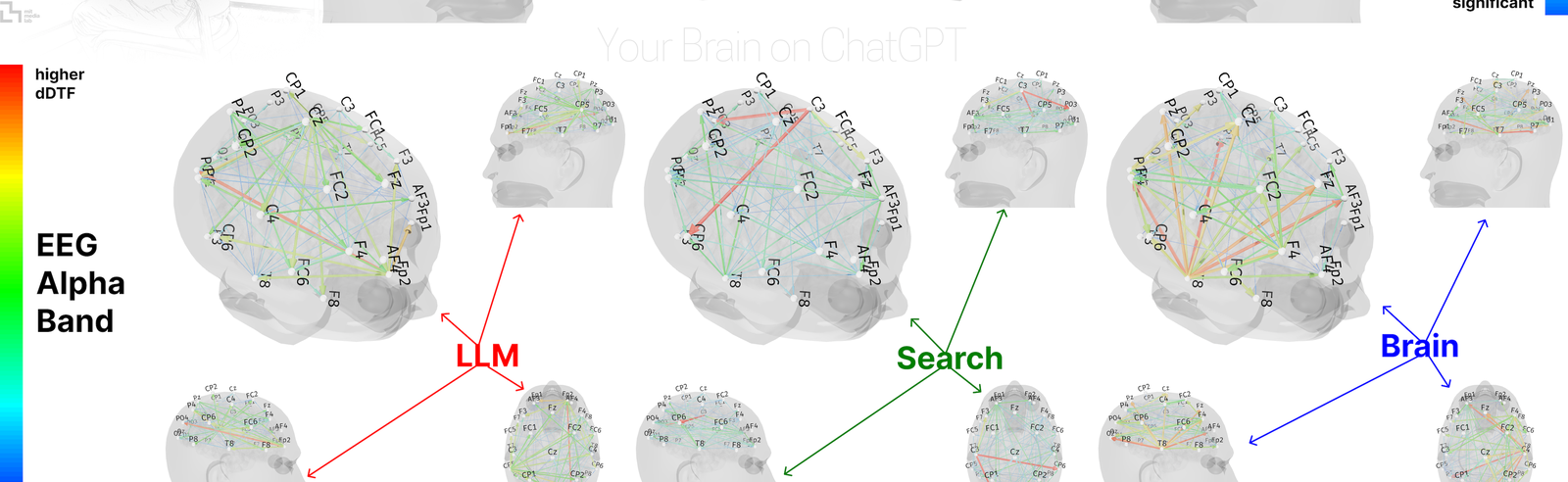 EEG alpha-band connectivity maps for the LLM, search engine and brain-only groups.